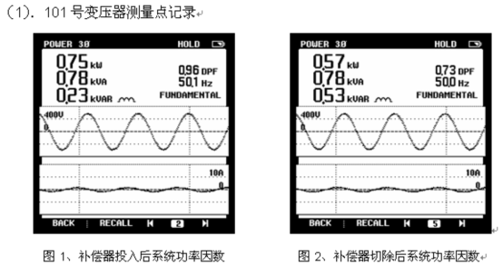 電能質(zhì)量分析儀測試結(jié)果