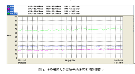 電能質(zhì)量分析儀測試結(jié)果