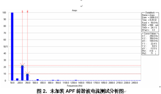 前諧波電流測試圖