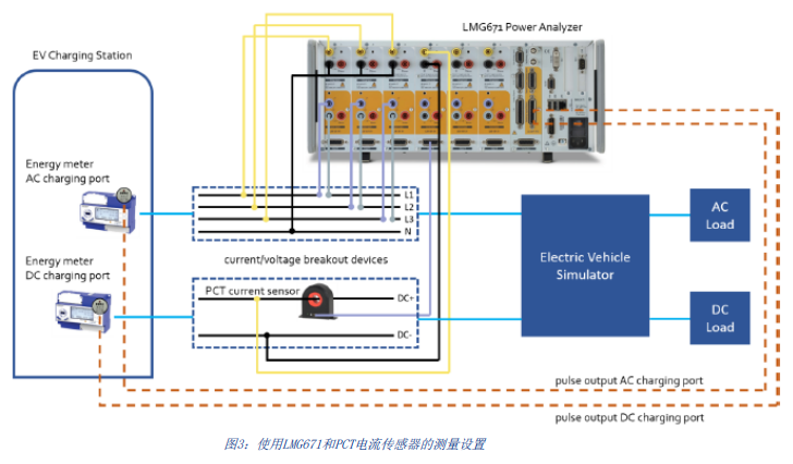 LMG600系列高精度功率分析儀應(yīng)用