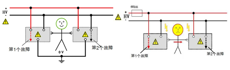 為什么要進(jìn)行等電位連接測(cè)試