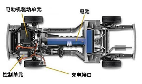 功率分析儀在新能源汽車測試中的應(yīng)用