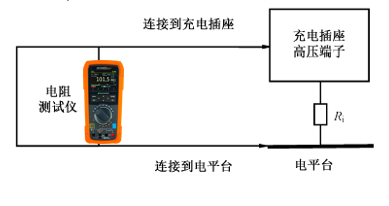 絕緣電阻測試設(shè)備測試