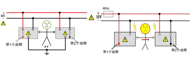 電動汽車電位均衡測試意義