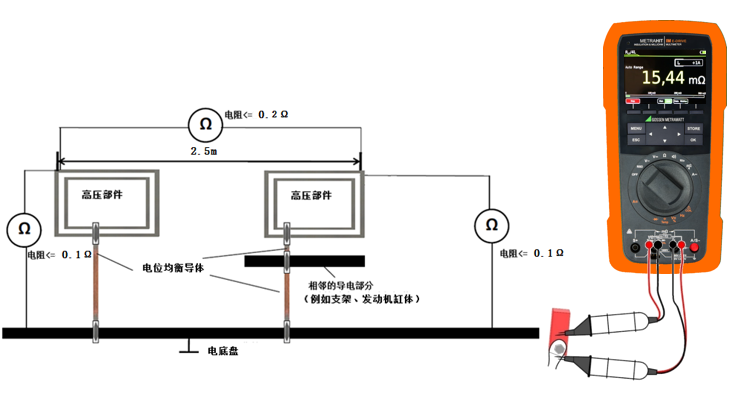 電動汽車間接接觸防護(hù)要求-電位均衡測試方法