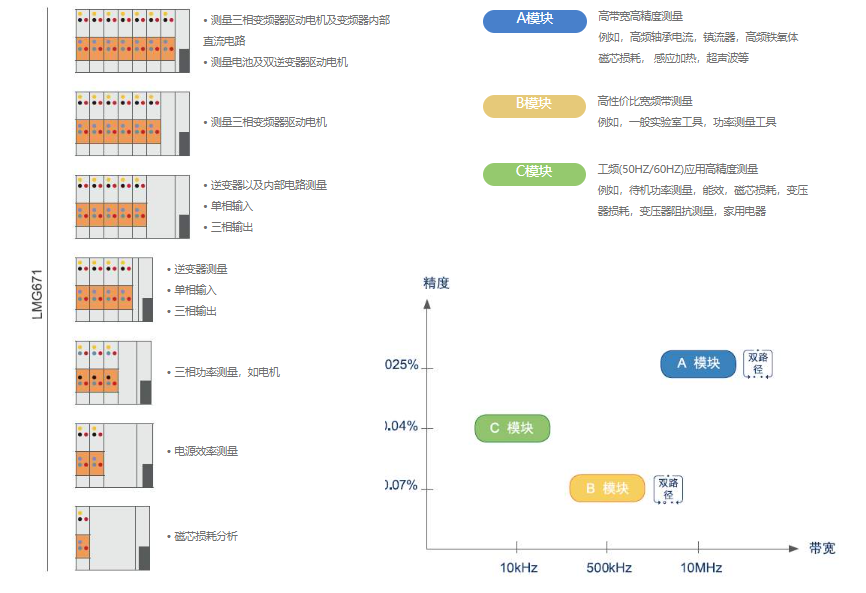 汽車功率分析儀