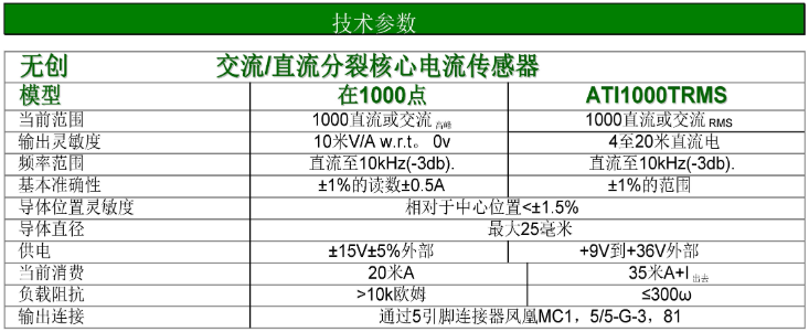 汽車電流測試分裂鐵芯電流傳感器技術(shù)參數(shù)