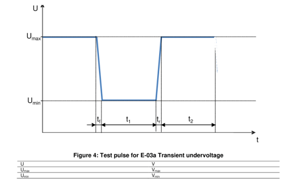 E-03a瞬態(tài)欠電壓  脈沖規(guī)格