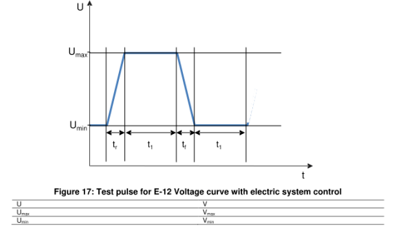 E-12-CASE1電氣系統(tǒng)控制的電壓曲線1