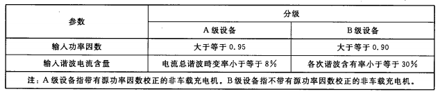 輸入側諧波電流含有率和輸入功率因數(shù)